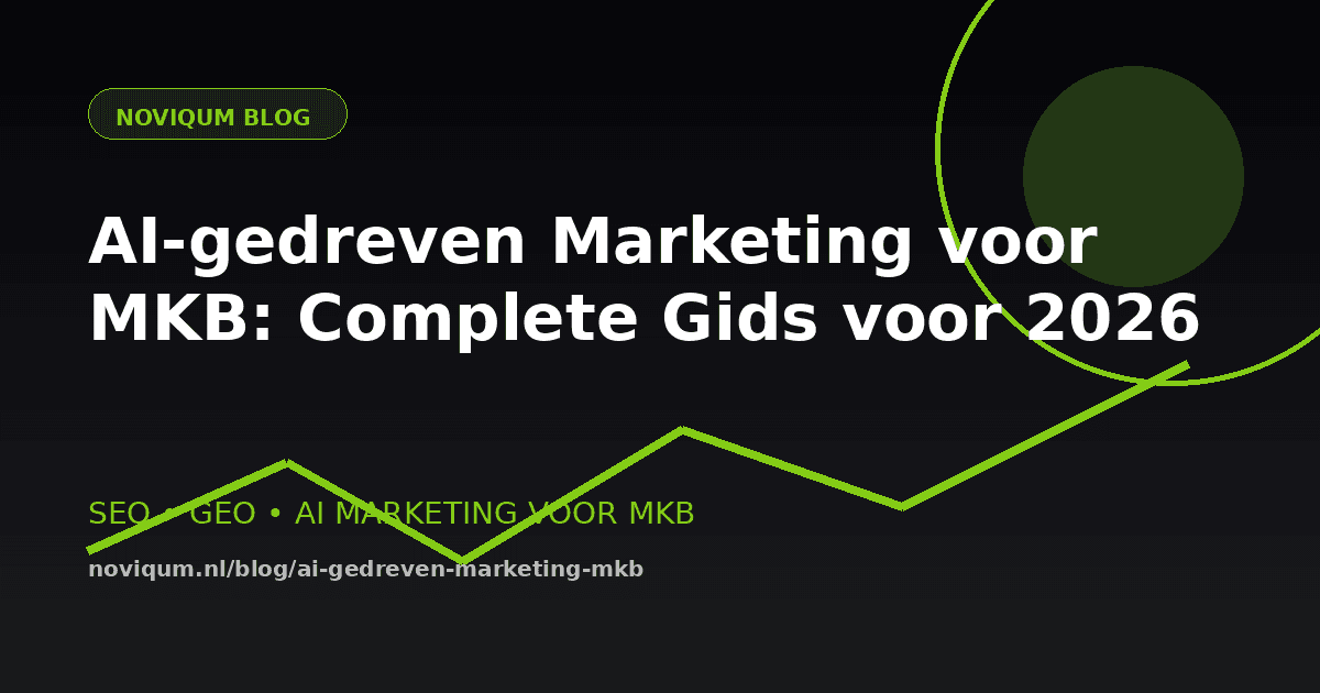 AI-gedreven marketing voor MKB illustratie