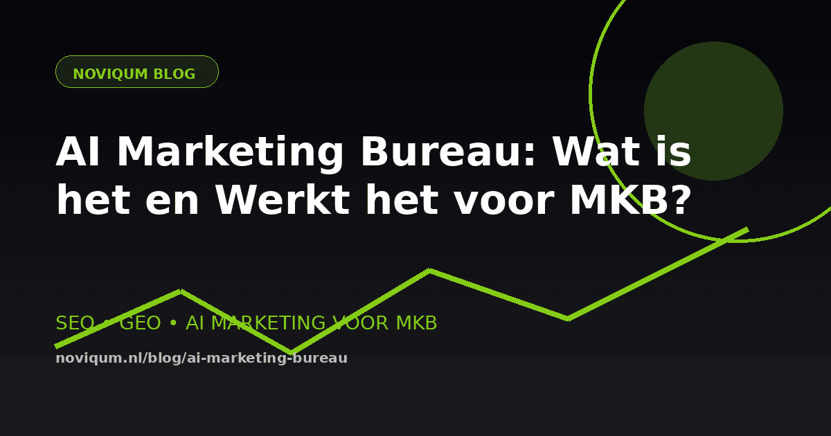 AI Marketing Bureau strategie illustratie