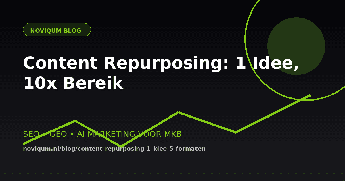 Content repurposing strategie illustratie