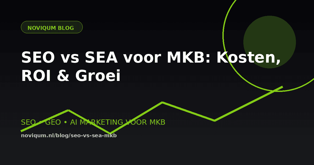 SEO vs SEA vergelijking voor MKB
