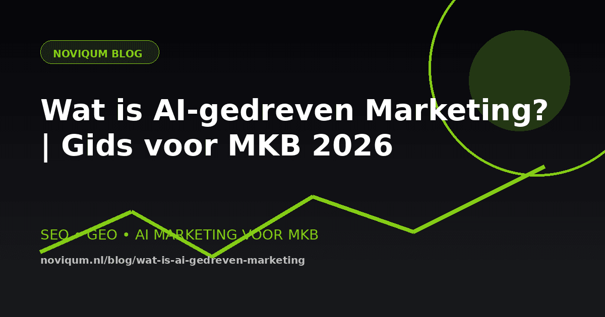 Wat is AI-gedreven marketing uitleg illustratie