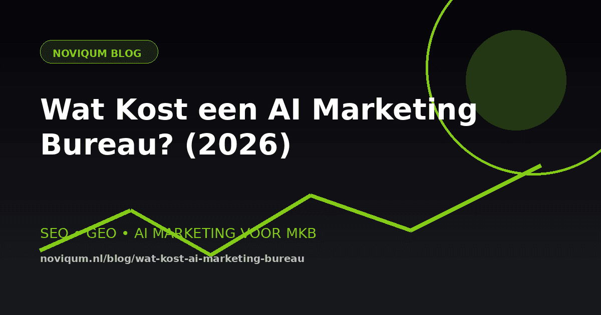 Kosten AI-marketingbureau illustratie